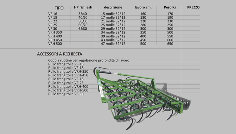 Vibrocoltivatore